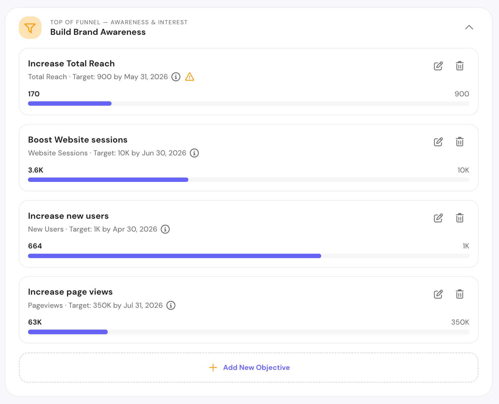 Marketing Priorities — detail view