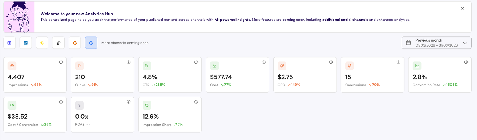 Google Ads KPI detail