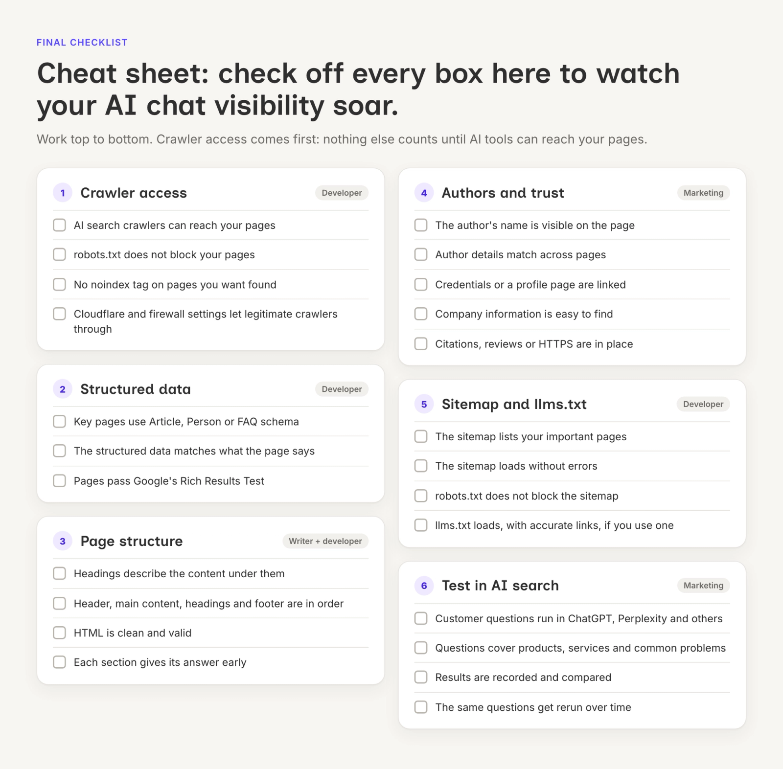 Cheat sheet: an AI search readiness checklist in six groups, covering crawler access, structured data, page structure, authors and trust, sitemap and llms.txt, and testing in AI search