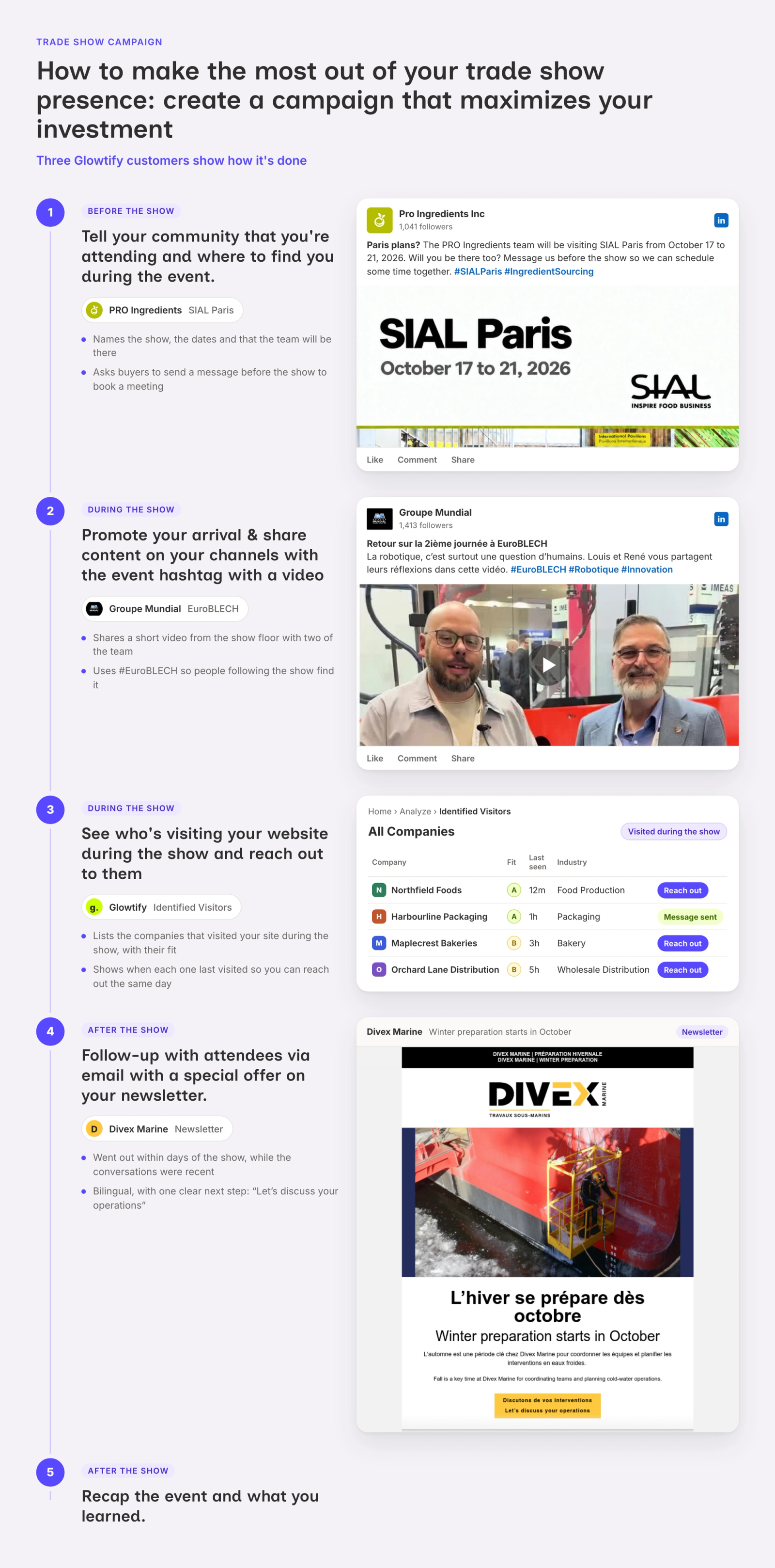 Five-step trade show campaign: PRO Ingredients announces its SIAL Paris visit on LinkedIn, Groupe Mundial shares a video from EuroBLECH with the event hashtag, Glowtify's Identified Visitors lists companies that visited the website during the show, Divex Marine follows up with a bilingual newsletter, and the team recaps what it learned