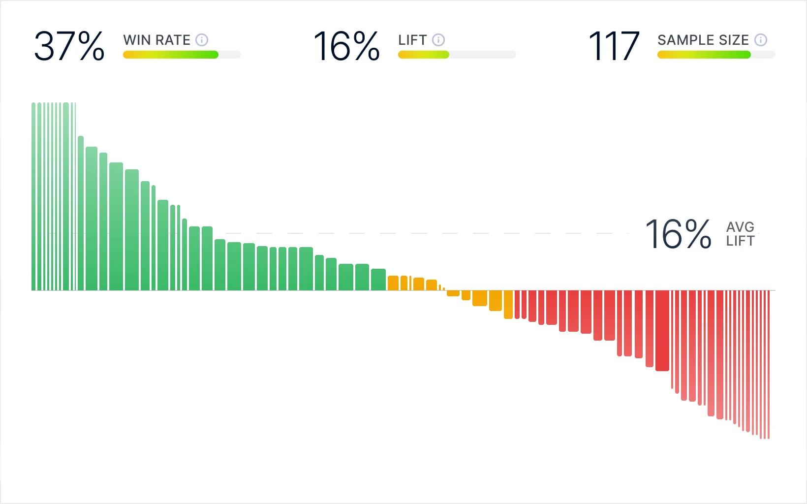 Dummy Blog Post Content Generator New3