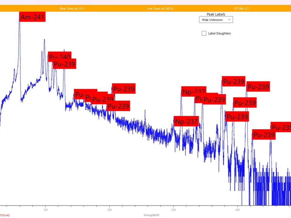 Pu Spectrum