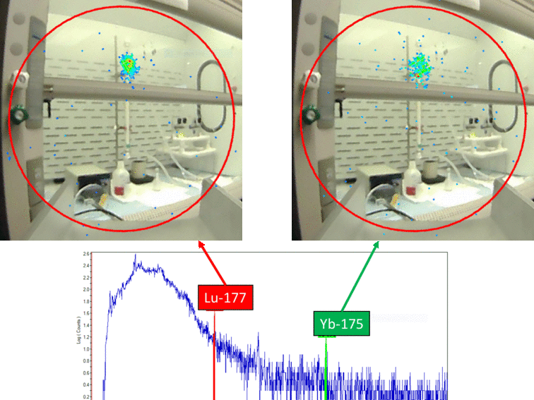 NP Imager Measuring Isotopic Separation in a Column