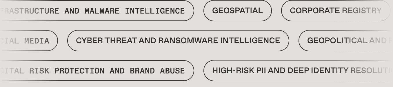 Tags naming intelligence sources: infrastructure and malware intelligence, geospatial, corporate registry, social media, cyber threat and ransomware intelligence, geopolitical and risk intelligence, digital risk protection and brand abuse, and high-risk PII and deep identity resolution.