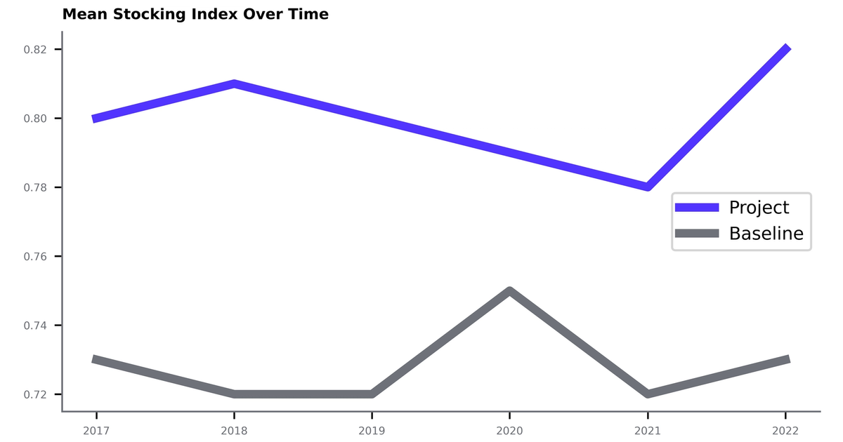 Revolutionizing Carbon Initiatives through the Impact of Dynamic ...
