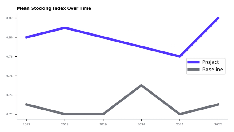 Revolutionizing Carbon Initiatives through the Impact of Dynamic ...