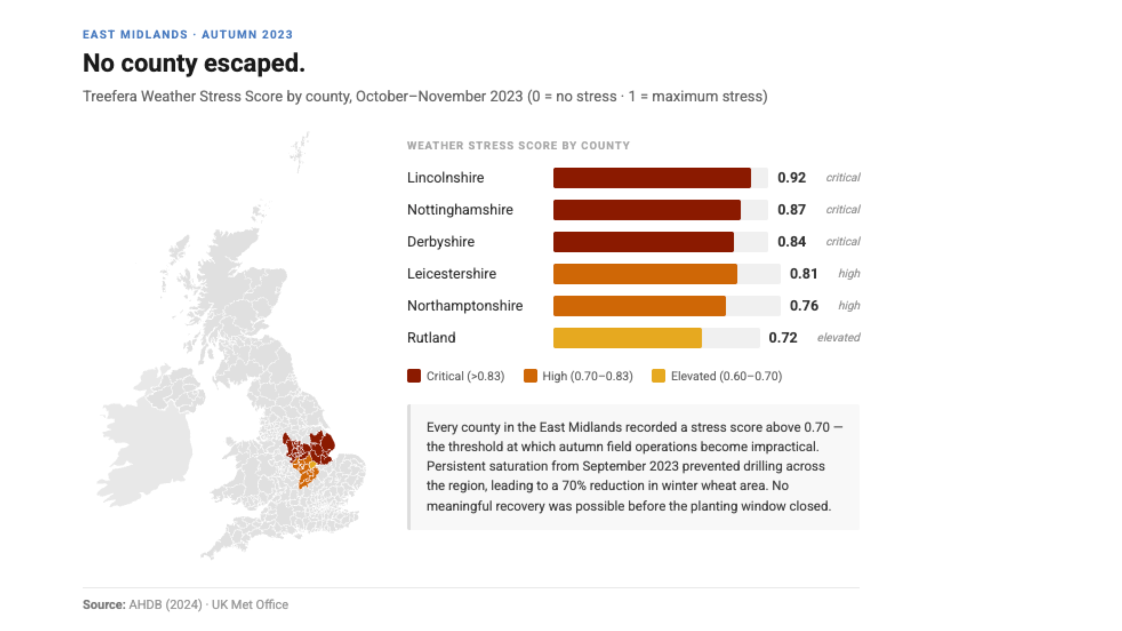 No county escaped. Source: AHDB (2024) - UK Met Office