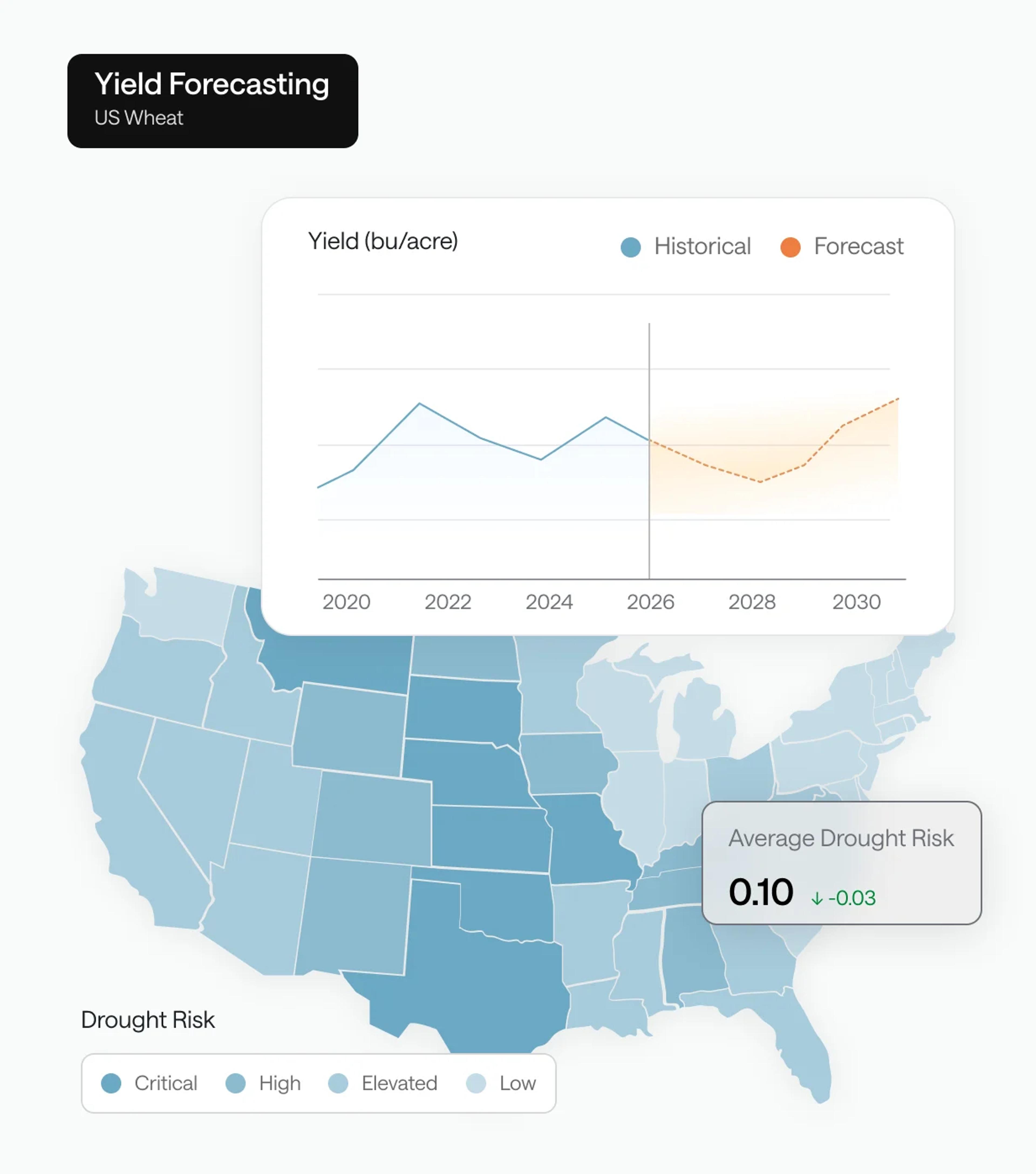 Image for See supply risk before the market does