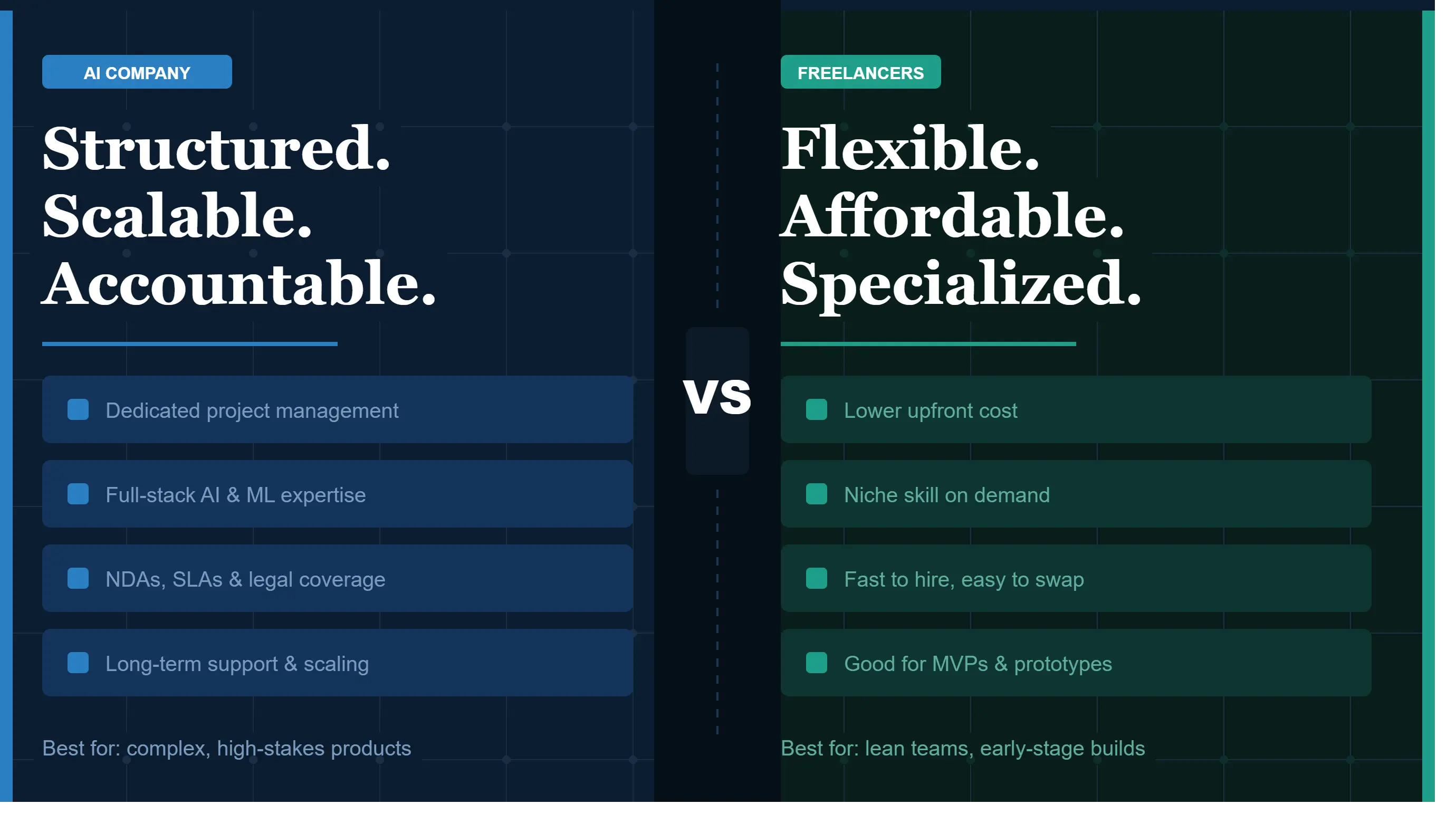 AI Development Company vs Freelancers