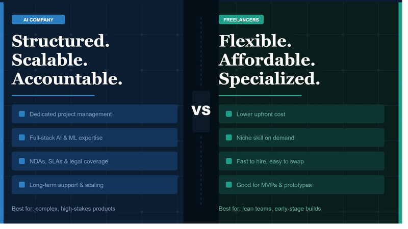 AI Development Company vs Freelancers