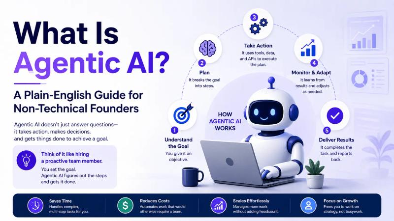 What Is Agentic AI? A Plain-English Guide for Non-Technical Founders
