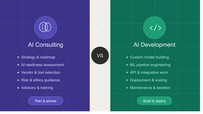 AI Consulting vs AI Development