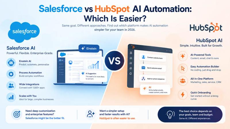 Salesforce vs HubSpot AI Automation