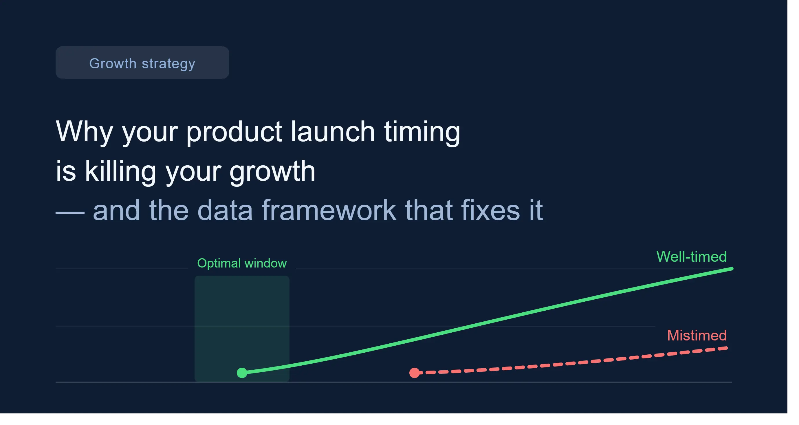 Why Product Launch Timing Is Killing Your Growth