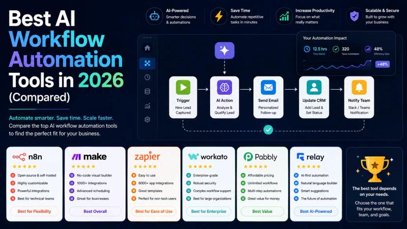 Best AI Workflow Automation Tools in 2026 (Comparison)