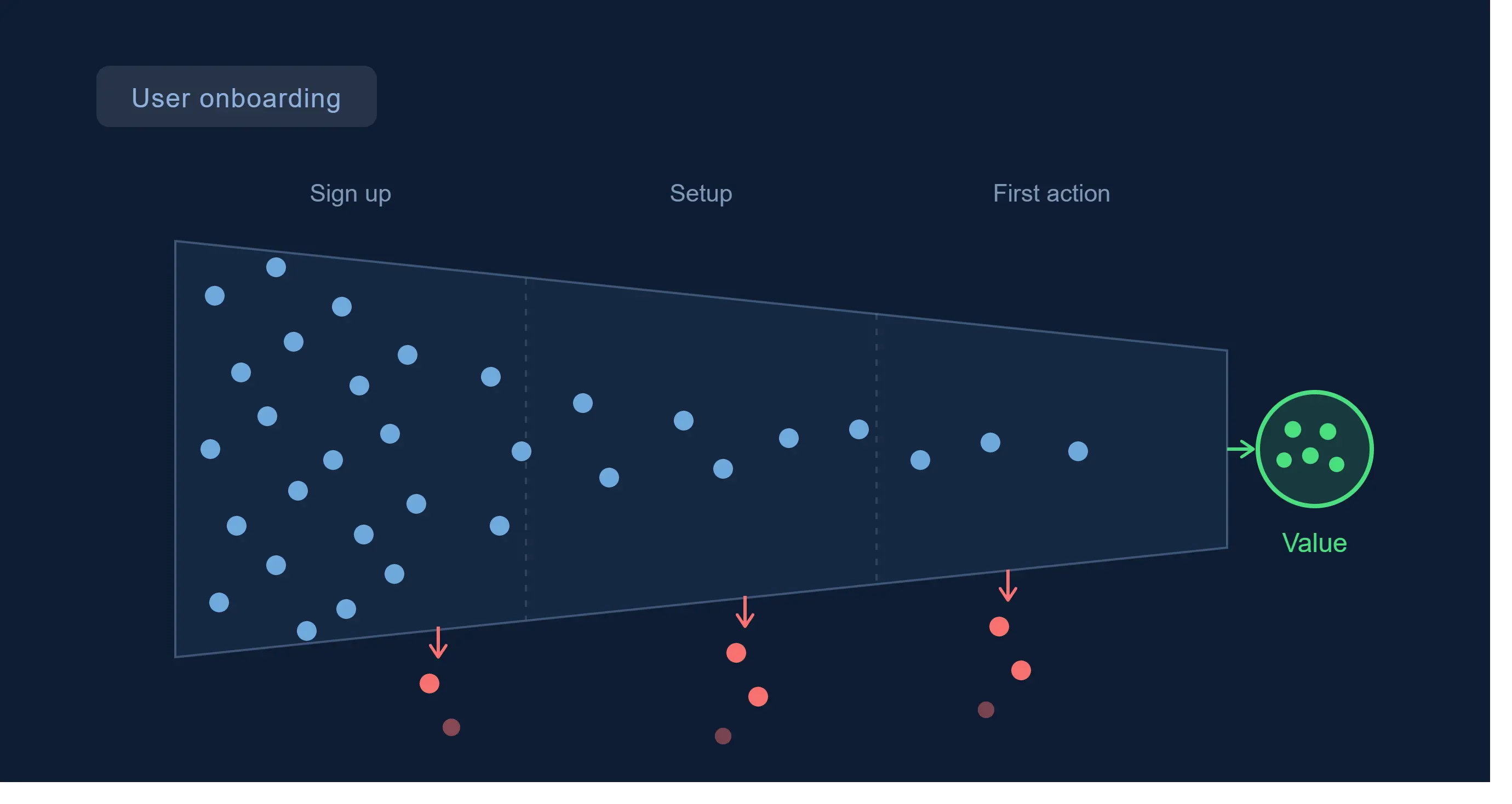 Why Your Product's Onboarding Flow Is Bleeding Users Before They See Value (And How to Build One That Converts)