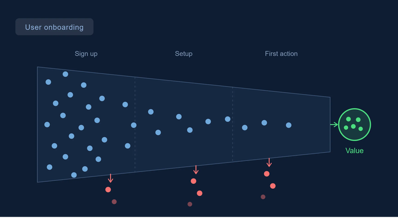 Why Your Product's Onboarding Flow Is Bleeding Users Before They See Value (And How to Build One That Converts)