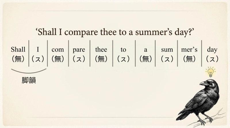 Shall I compare thee... のアクセント構造