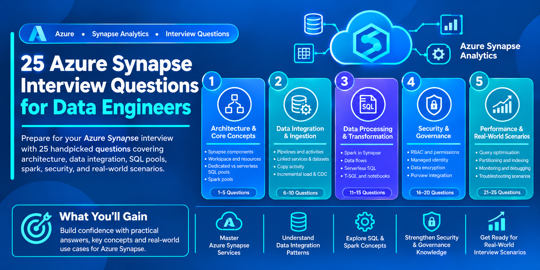 25 Azure Synapse Interview Questions for Data Engineers