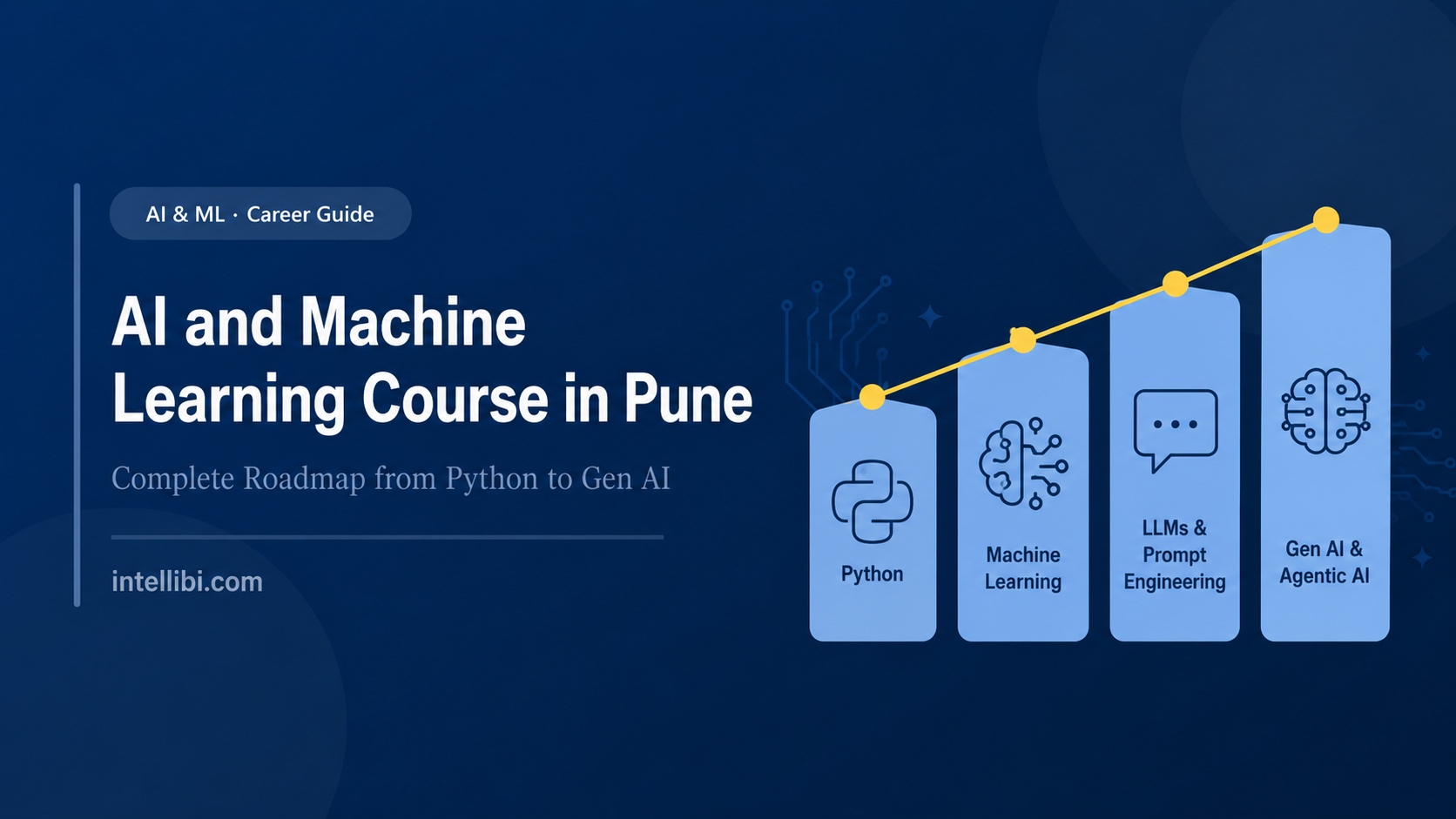 AI and Machine Learning Course in Pune: Complete Roadmap from Python to Gen AI