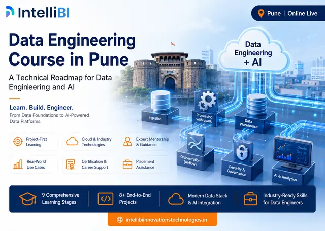 IntelliBI’s Data Engineering & AI roadmap: SQL, Python, Spark, dbt, Snowflake, Databricks, Azure, Fabric, and AI projects.