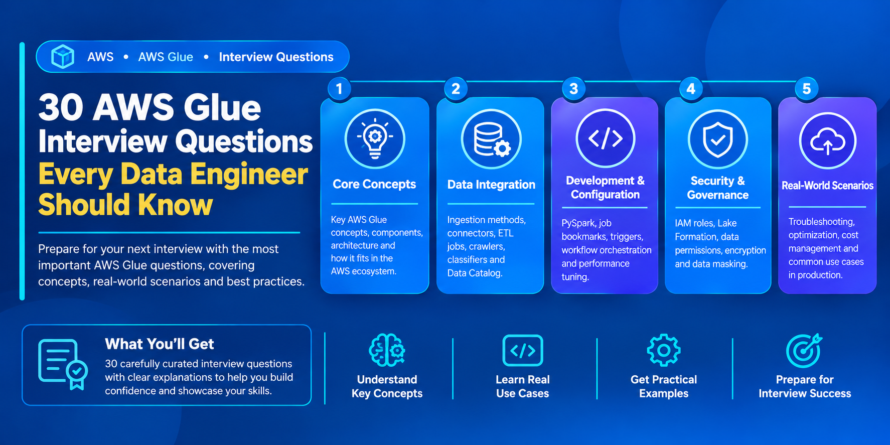 30 AWS Glue Interview Questions Every Data Engineer Should Know