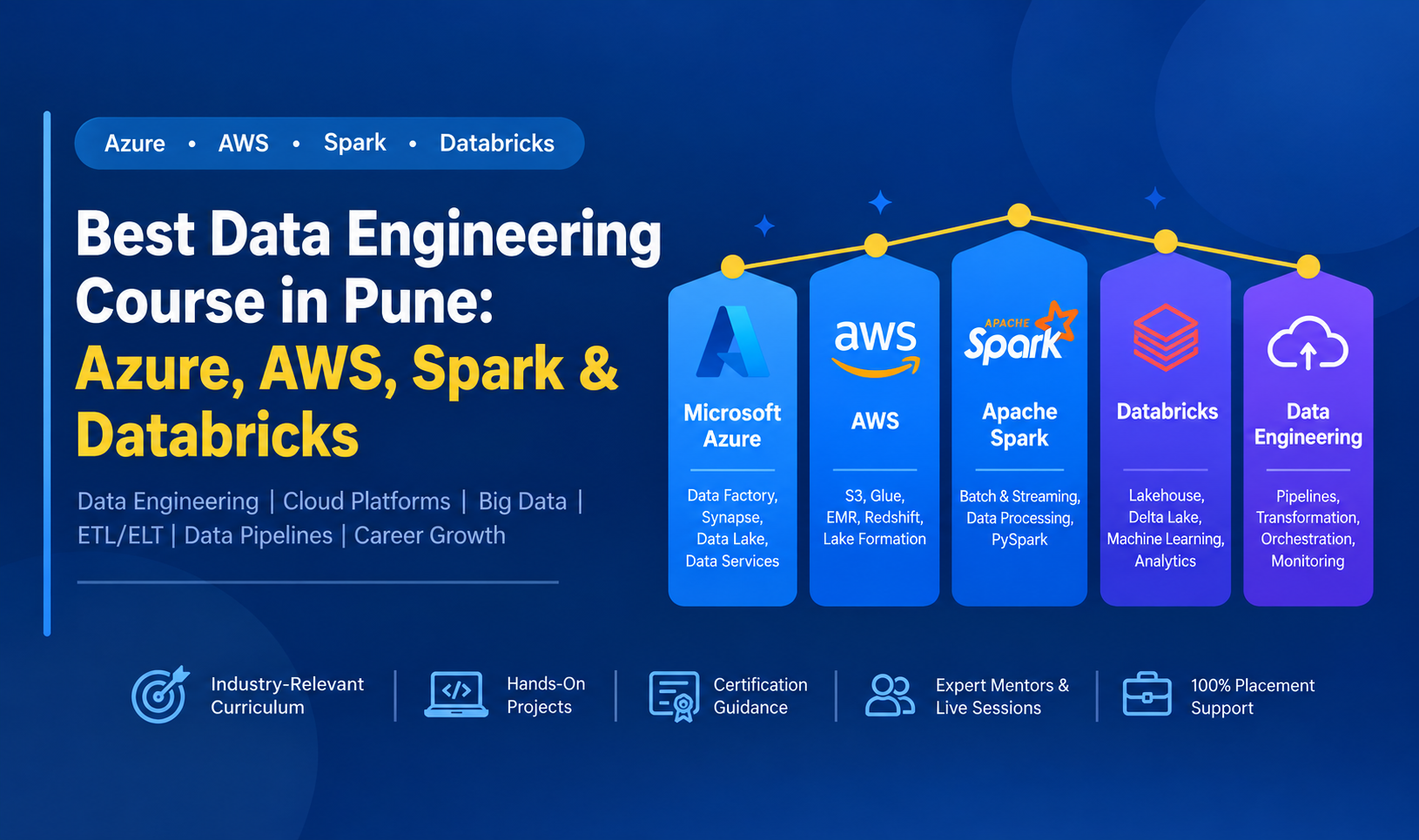 Best Data Engineering Course in Pune: Azure, AWS, Spark & Databricks