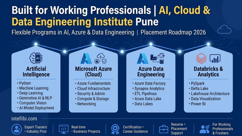 Built for Working Professionals | AI, Cloud & Data Engineering Institute Pune