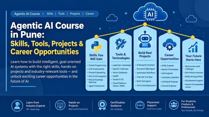 Agentic AI Course in Pune: Skills, Tools, Projects & Career Opportunities