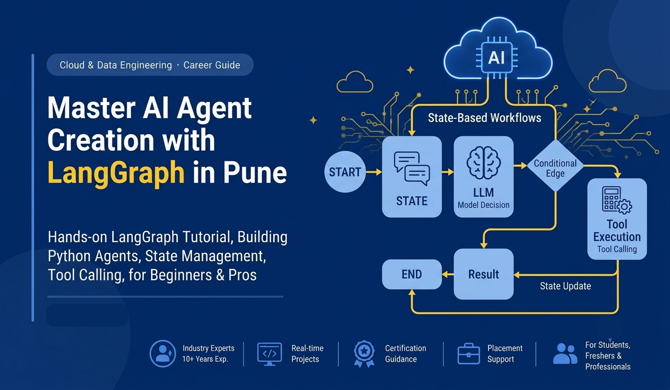 How to Create an AI Agent Using LangGraph: Practical Tutorial for Beginners