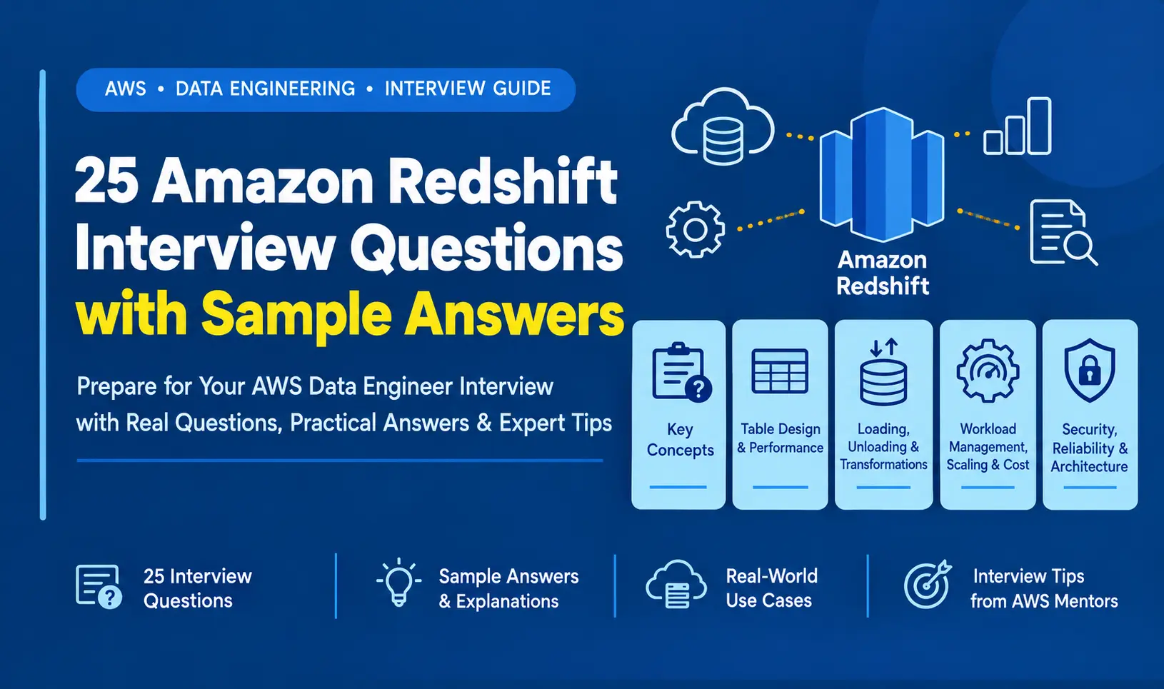 Amazon Redshift interview questions guide by IntelliBI, AWS Data Engineer Course in Pune, showing cluster architecture and sort keys