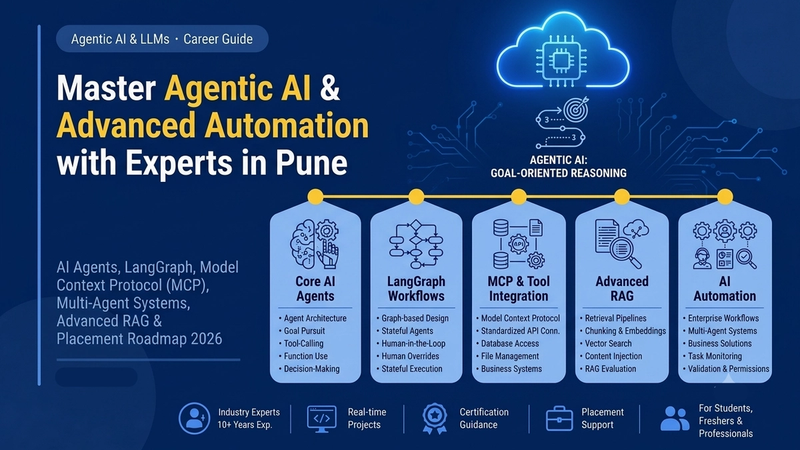 Best Agentic AI Course in Pune: Learn AI Agents, LangGraph, MCP & Automation