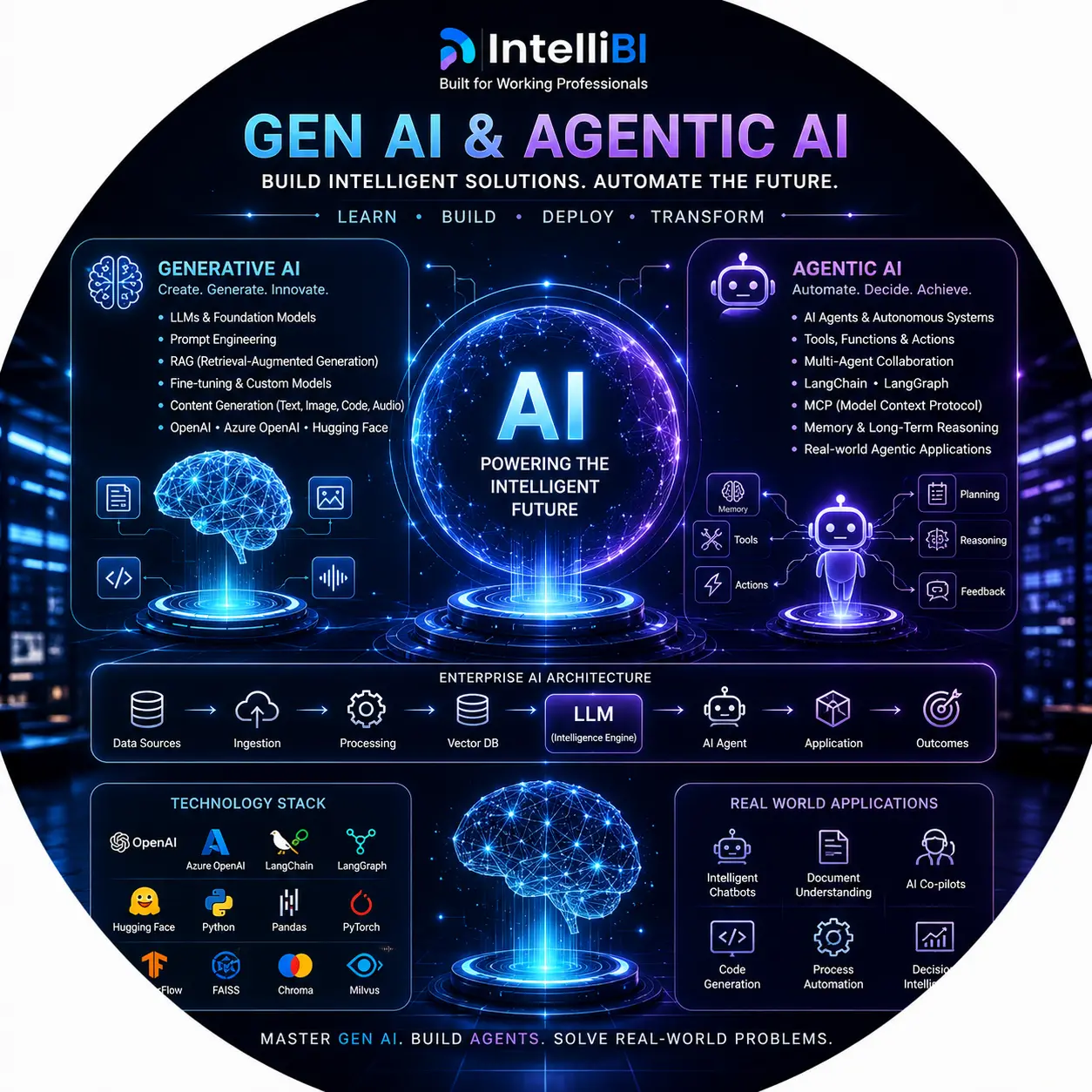 Generative AI Classes 