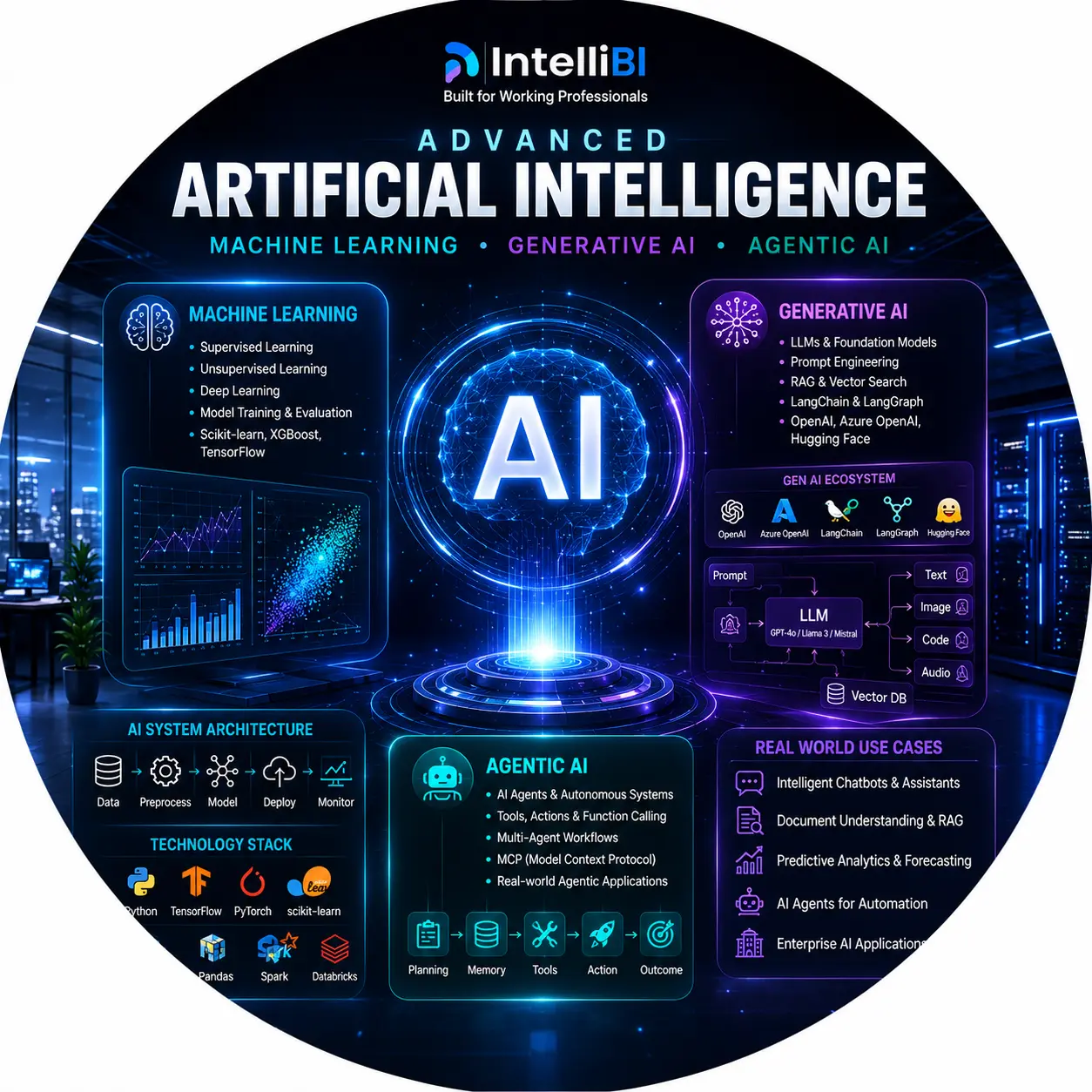 Artificial Intelligence Classes