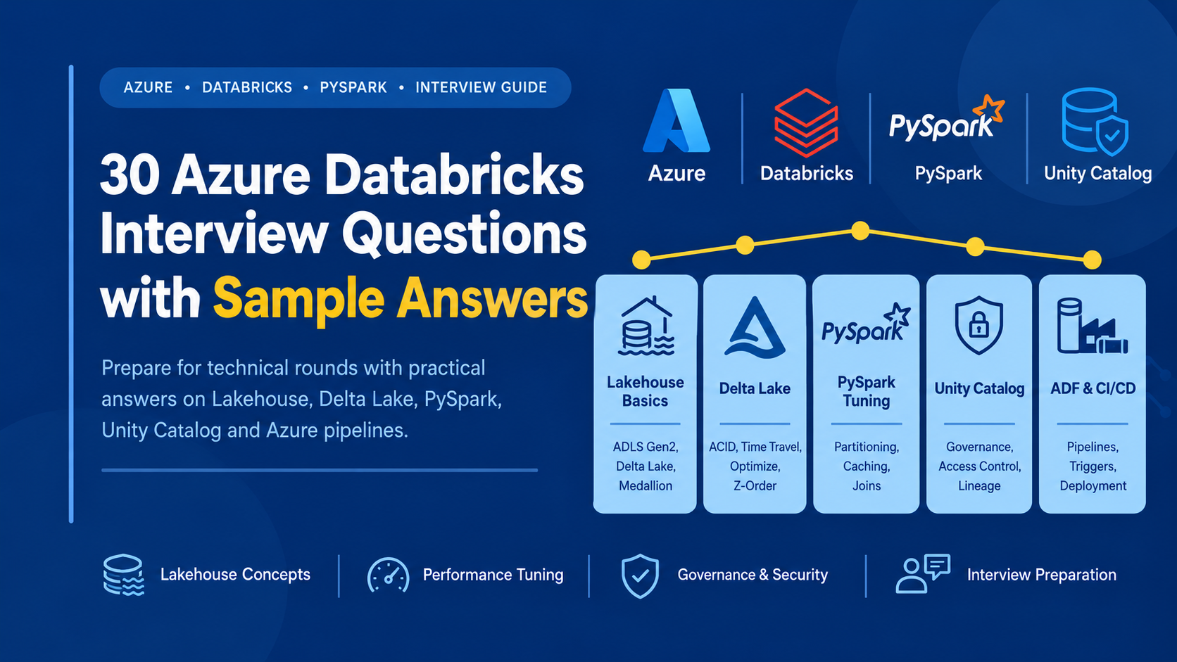 30 Azure Databricks Interview Questions with Sample Answers