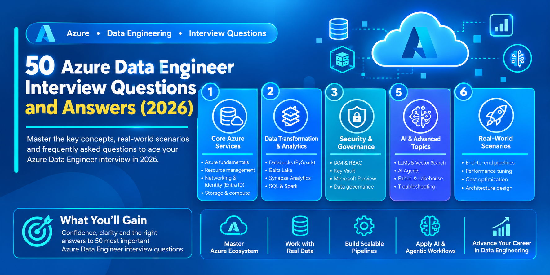 50 Azure Data Engineer Interview Questions and Answers (2026)