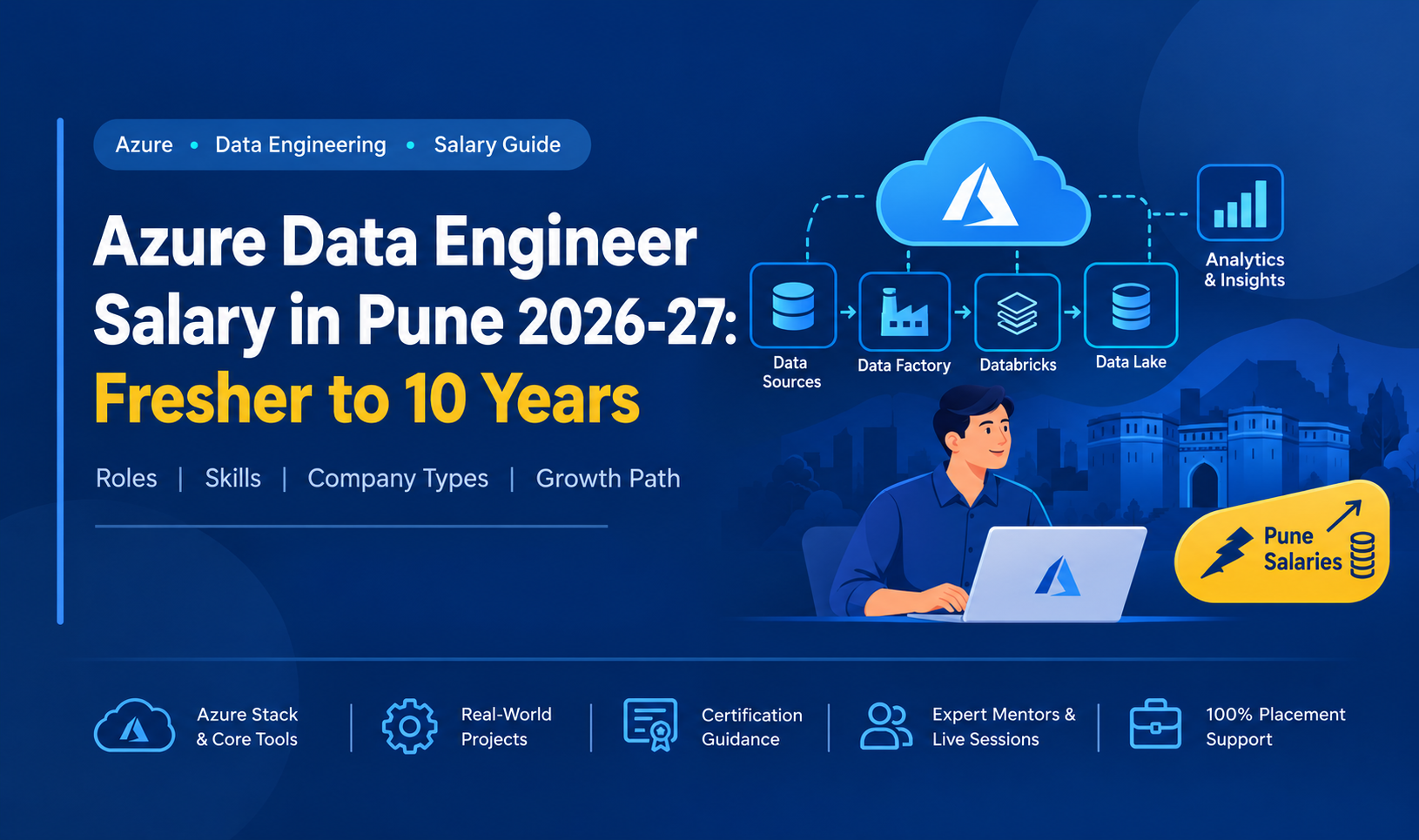 Azure Data Engineer Salary in Pune 2026-27: Fresher to 10 Years