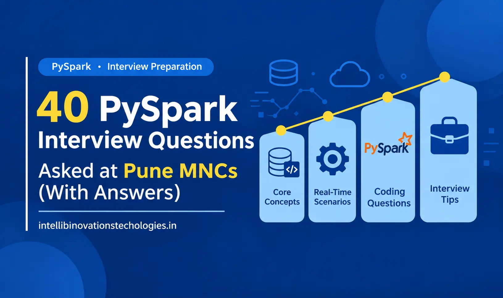PySpark interview questions and answers for data engineering jobs at Pune MNCs, from IntelliBI Data Engineering Course in Pune