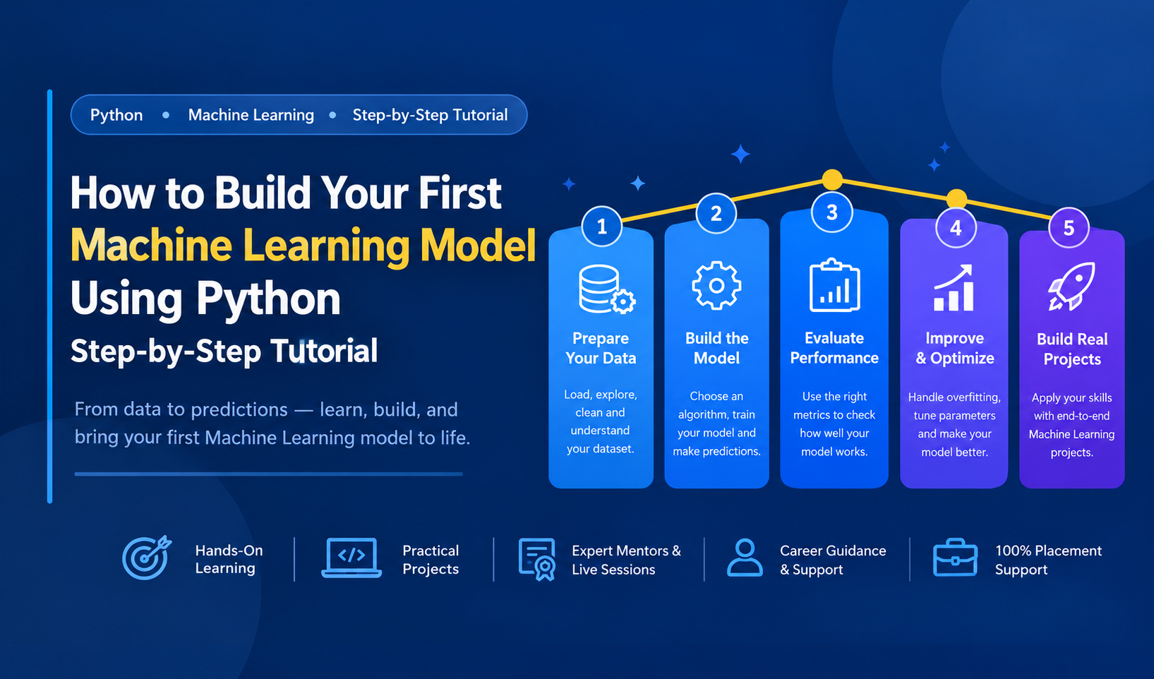 How to Build Your First Machine Learning Model Using Python: Step-by-Step Tutorial