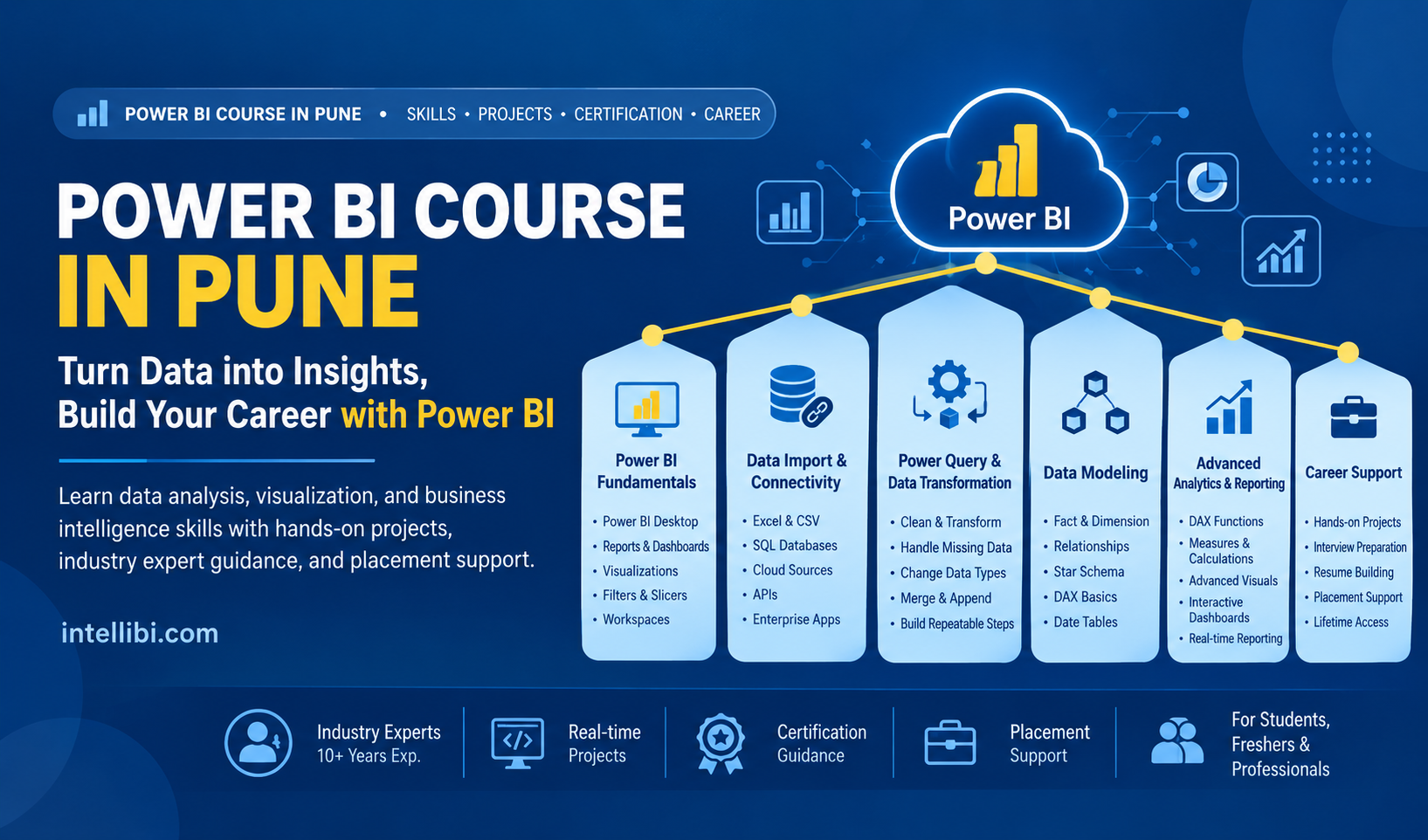 Power BI Course in Pune covering skills, projects, certification, dashboard development, and career opportunities in data analytics.