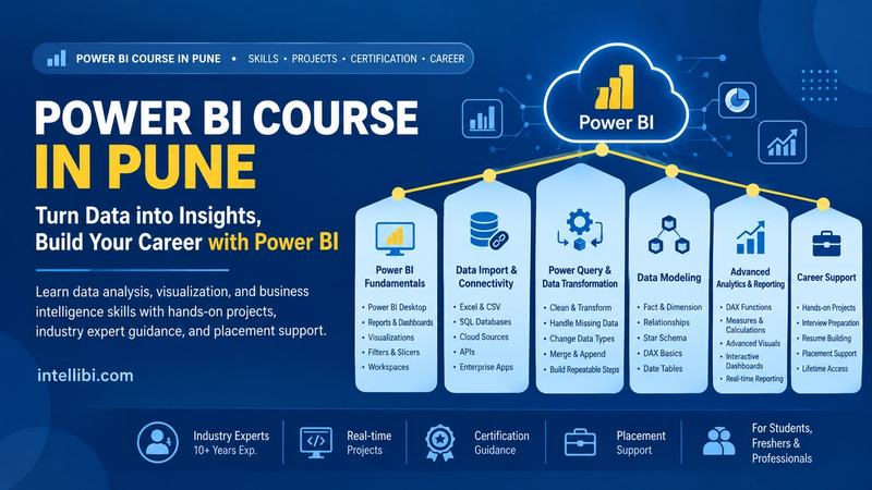 Power BI Course in Pune: Skills, Projects, Certification & Career Opportunities