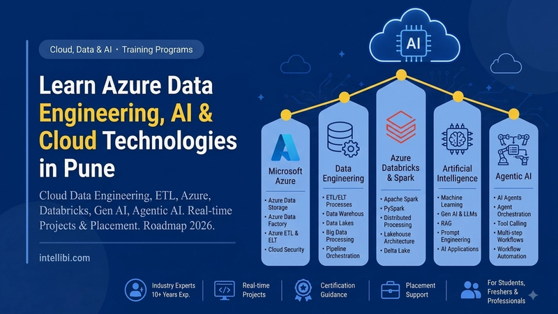 Learn Azure Data Engineering, AI & Cloud Technologies in Pune