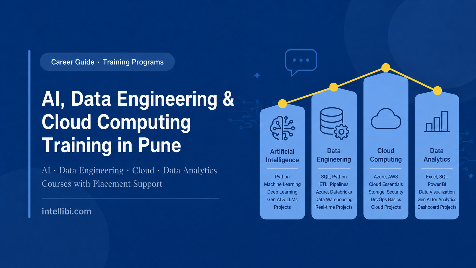 AI, Data Engineering & Cloud Computing Training in Pune | IntelliBI
