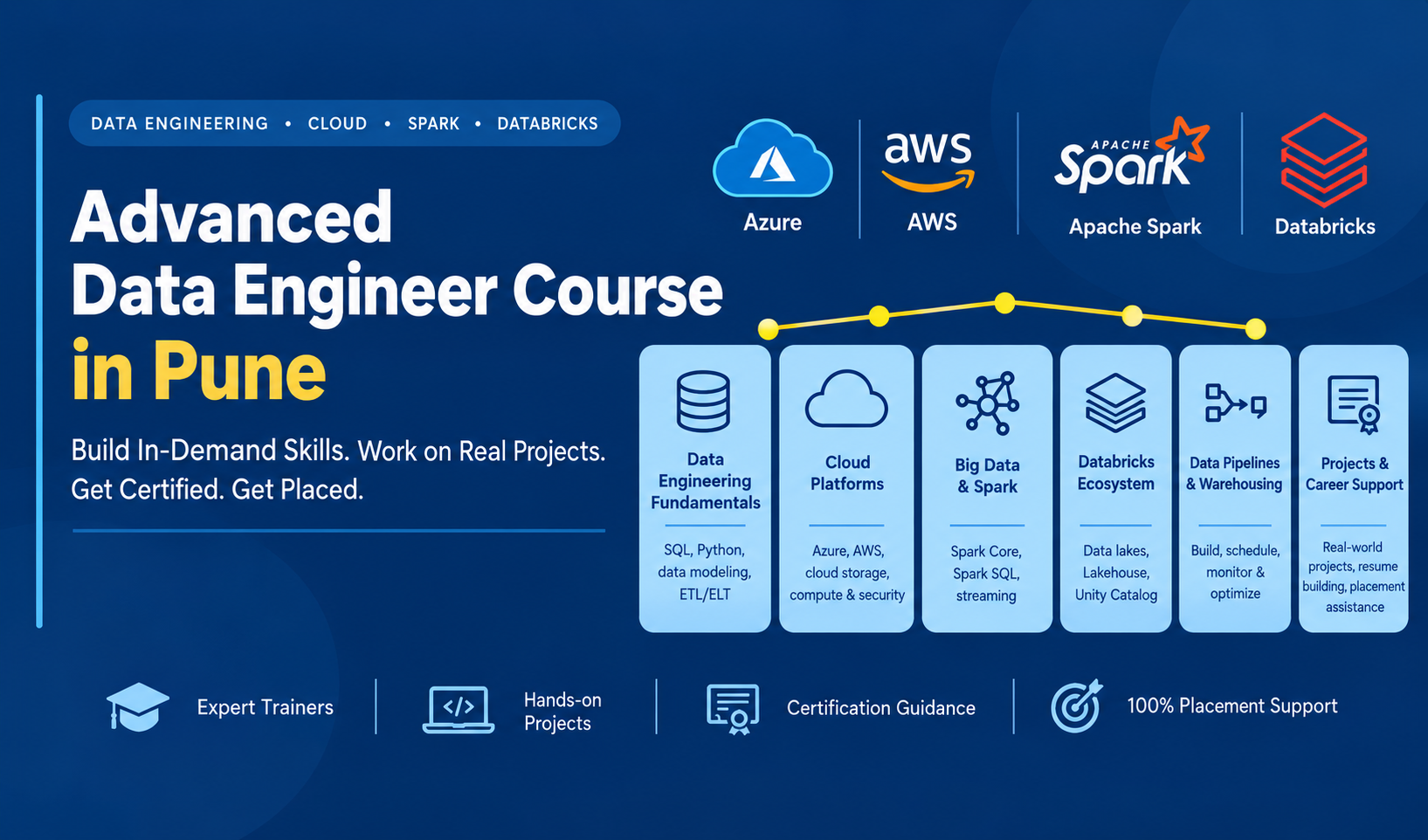Advanced Data Engineer Course in Pune: Cloud, Spark, Databricks & Big Data