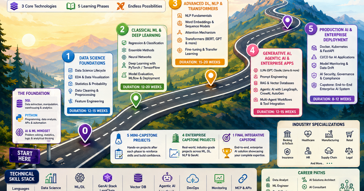 IntelliBI AI course in Pune - comprehensive AI training covering machine learning, generative AI, and agentic systems with placement.