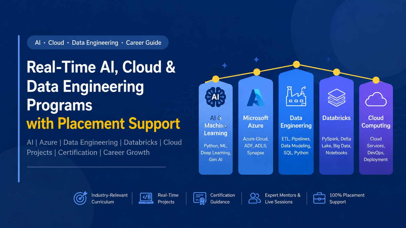 AI, Cloud & Data Engineering Programs in Pune