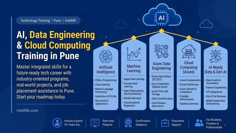 AI, Data Engineering & Cloud Computing Training in Pune | IntelliBI