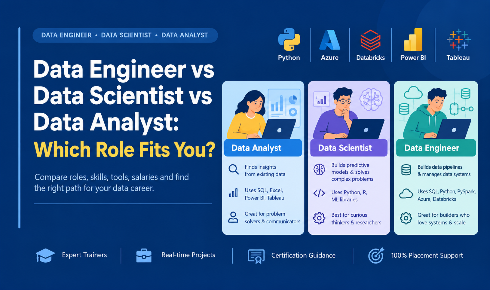Data Engineer vs Data Scientist vs Data Analyst: Which Role Fits You?