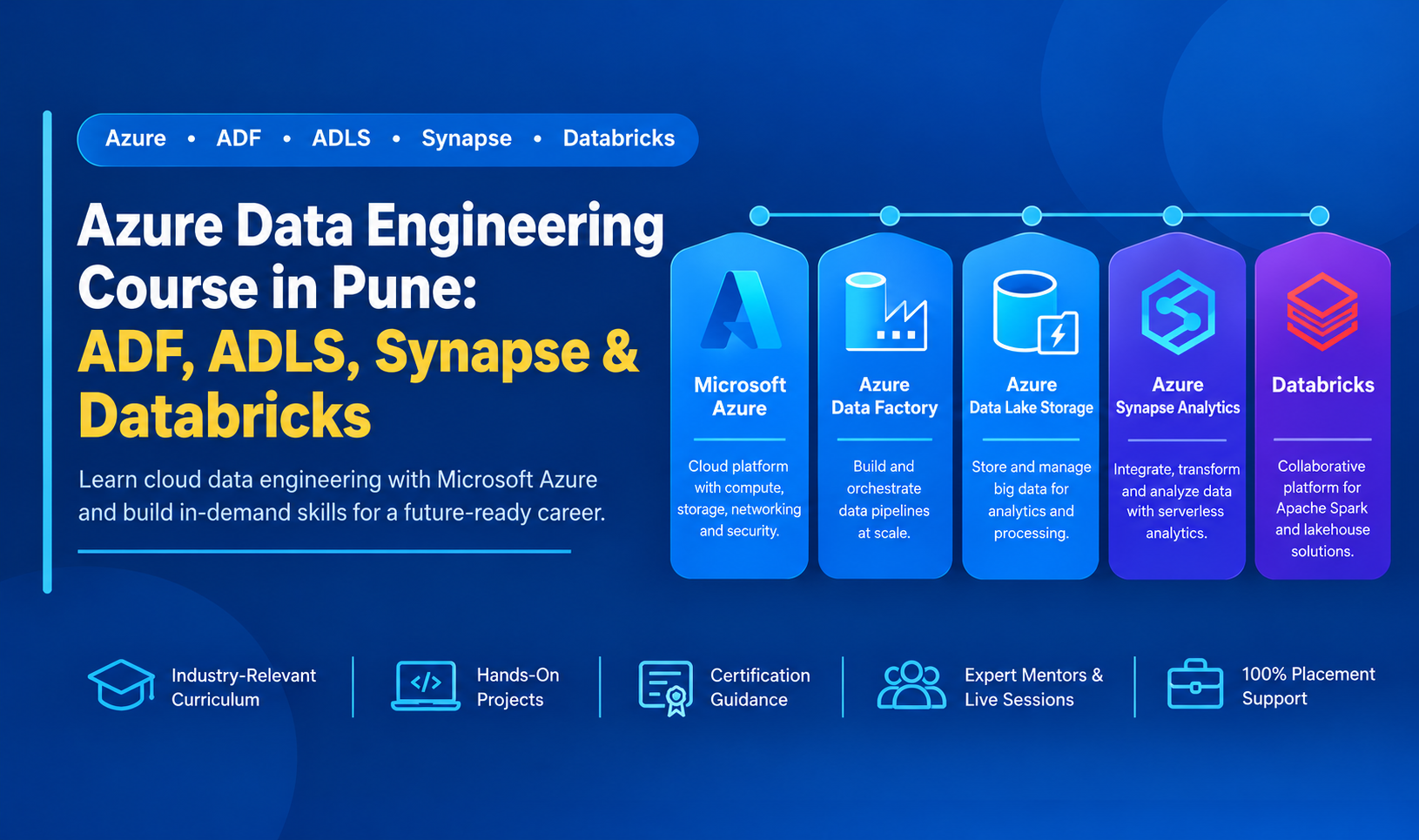 Azure Data Engineering Course in Pune: ADF, ADLS, Synapse & Databricks