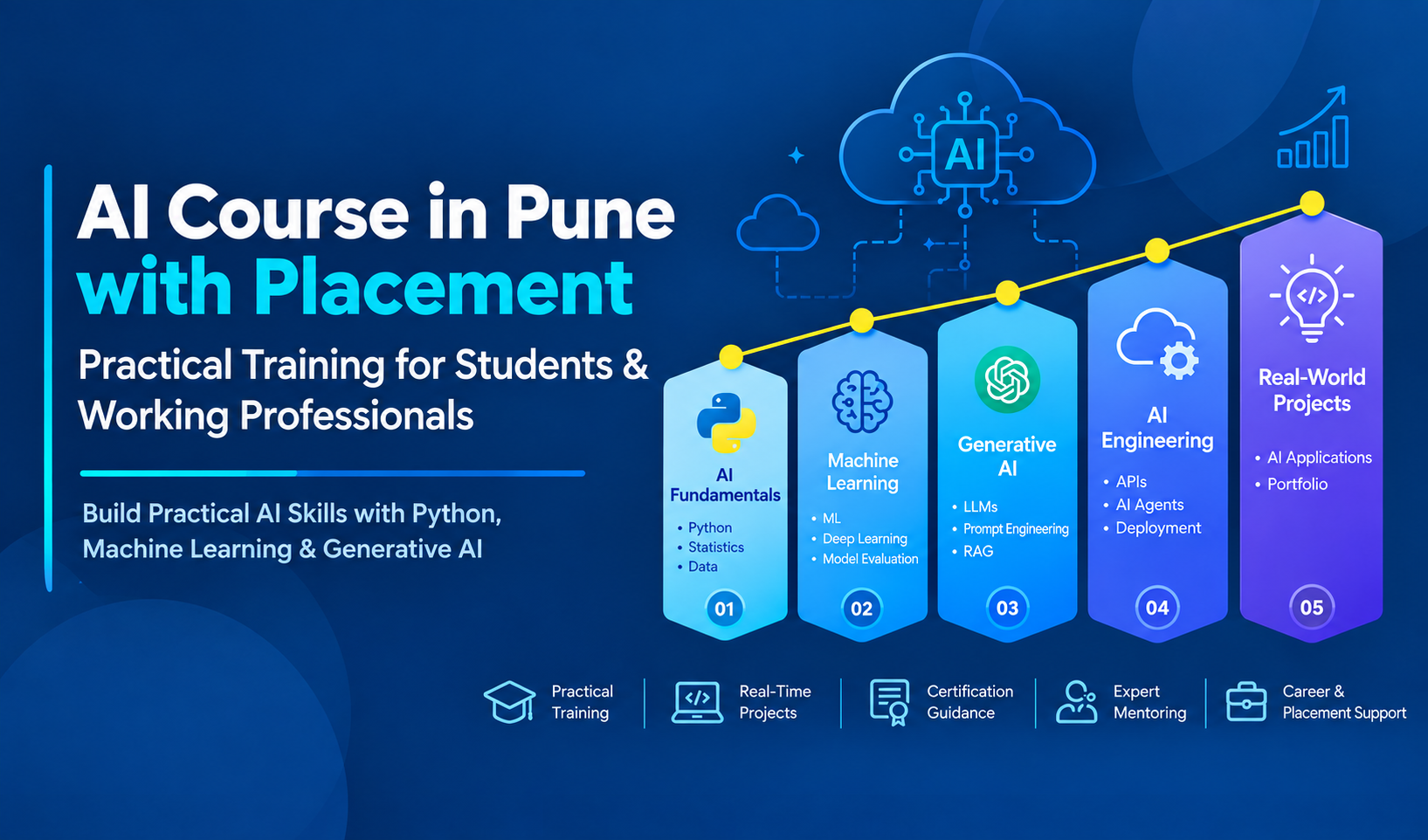 AI Course in Pune with Placement: Practical Training for Students & Working Professionals